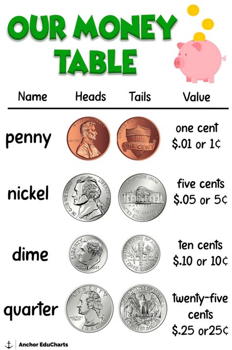 penny nickel dime, quarter tongue twister|Counting US Coins: Dimes, Nickels, Pennies & Quarters.